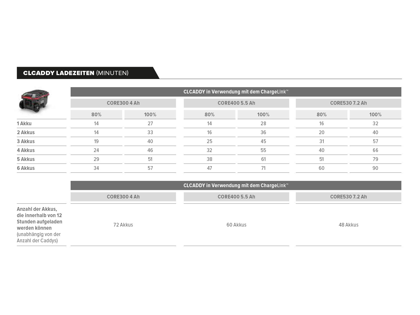 Cramer CL2C Optimus ChargeLink Combo M – Bild 10