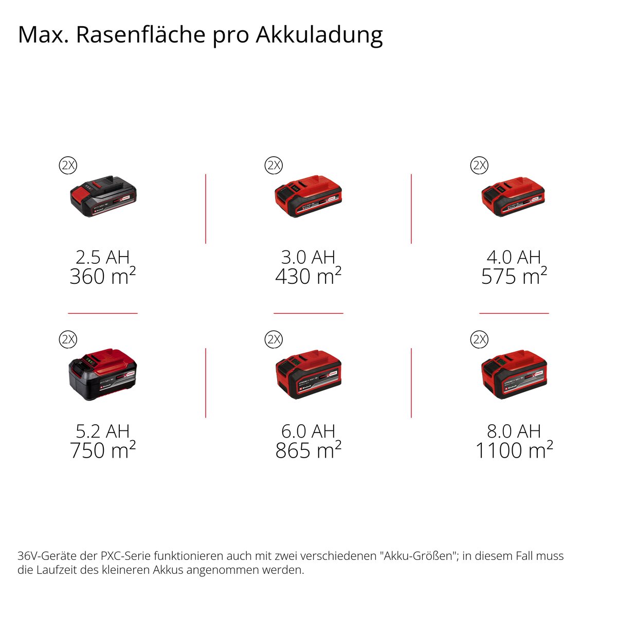 Einhell Akku-Rasenmäher GC-CM 36/51 S Li BL (2x5,2Ah) – Bild 11