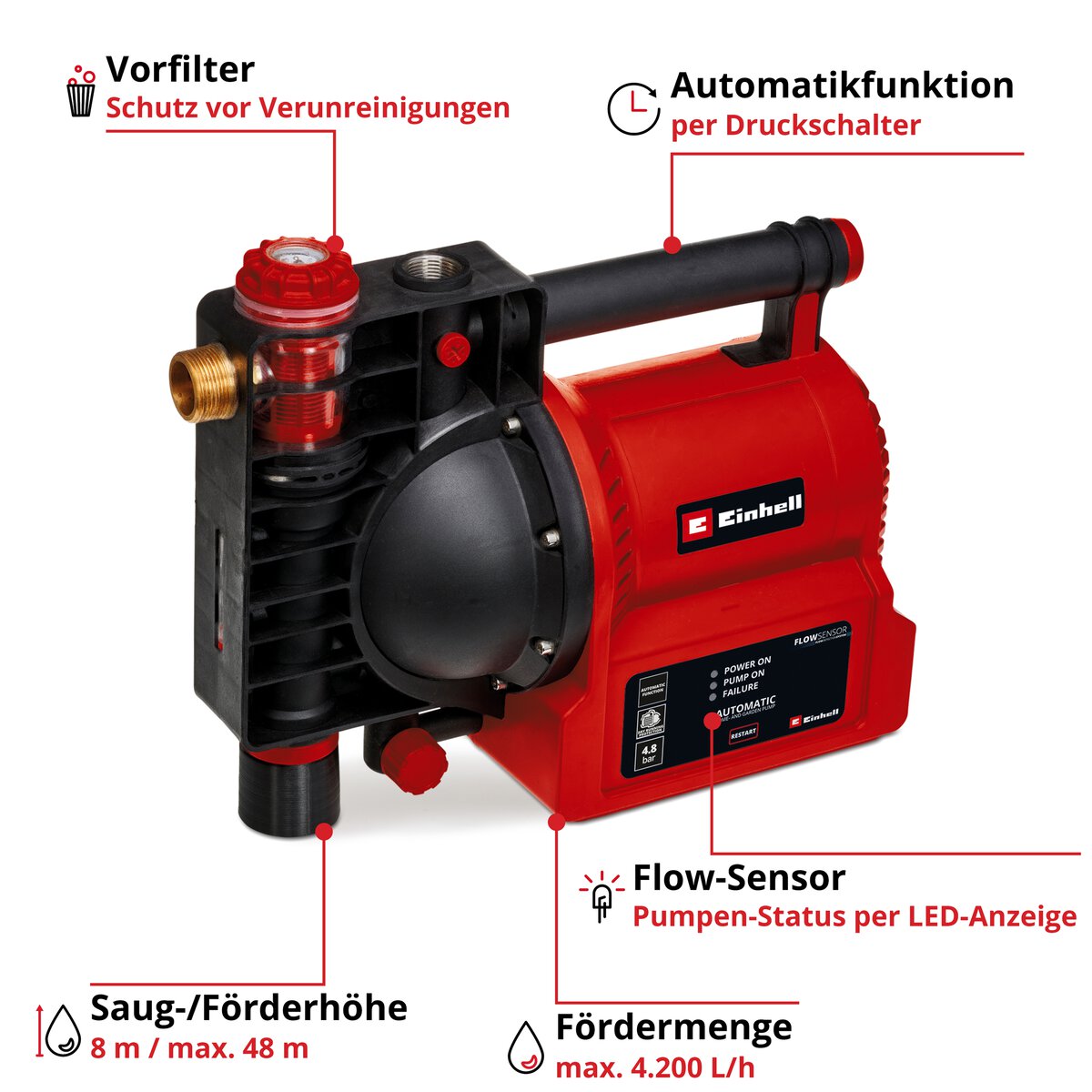 Einhell Autom. Haus- und Gartenpumpe GE-AW 1142 FS – Bild 2