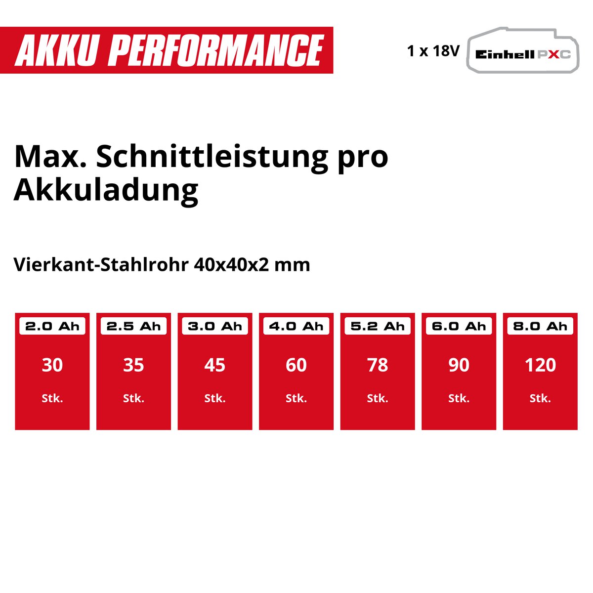 Einhell Akku-Bandsäge TE-MB 18/127 U Li-Solo – Bild 9