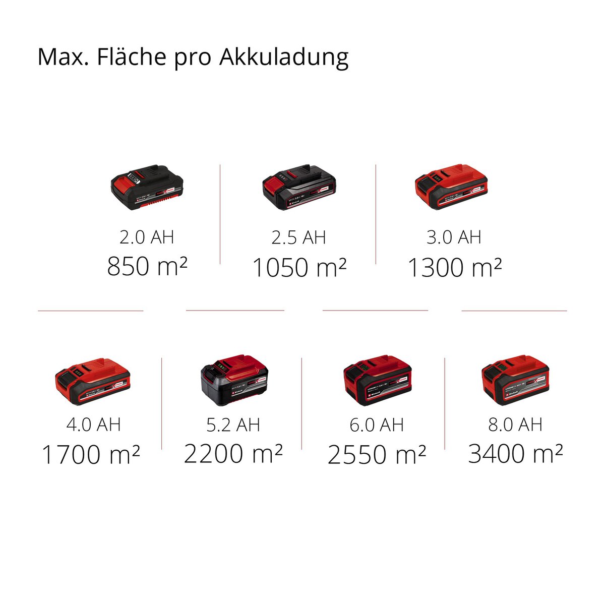 Einhell Akku-Kehrmaschine TE-SW 18/610 Li-Solo – Bild 11