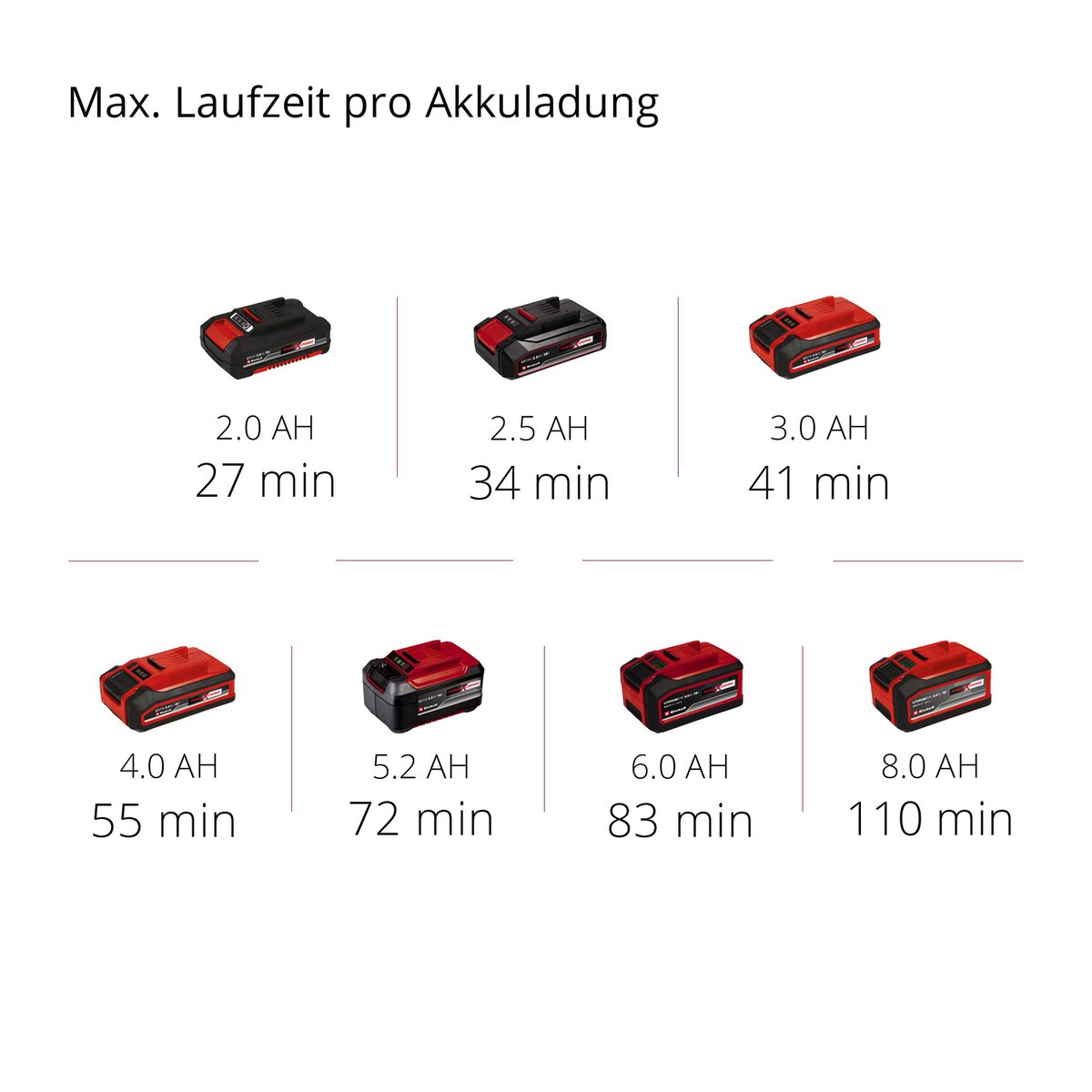Einhell Akku-Kehrmaschine TE-SW 18/610 Li-Solo – Bild 12