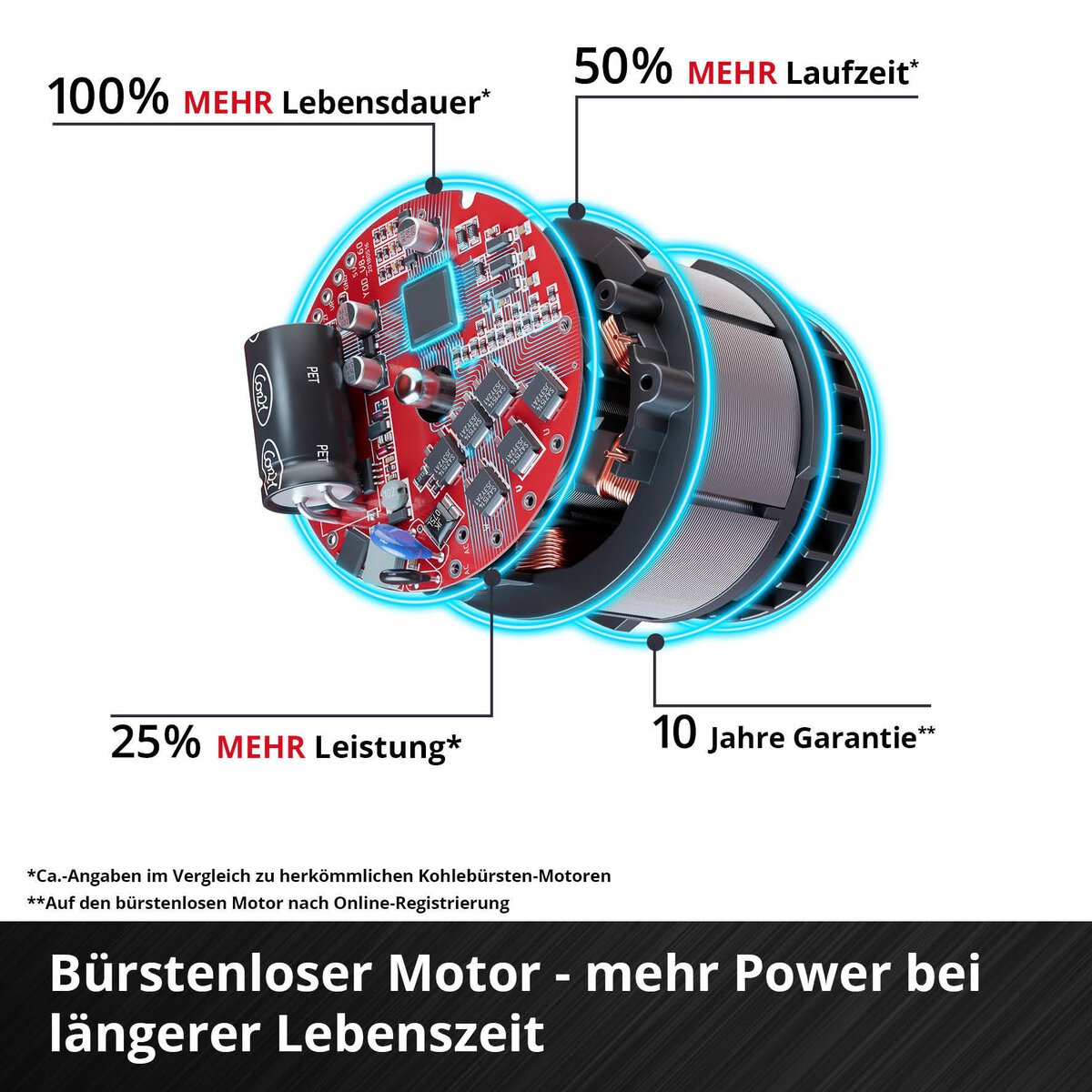 Einhell Akku-Schlagbohrschrauber TP-CD 18/70 Li-i BL+70 (2+3Ah) – Bild 5