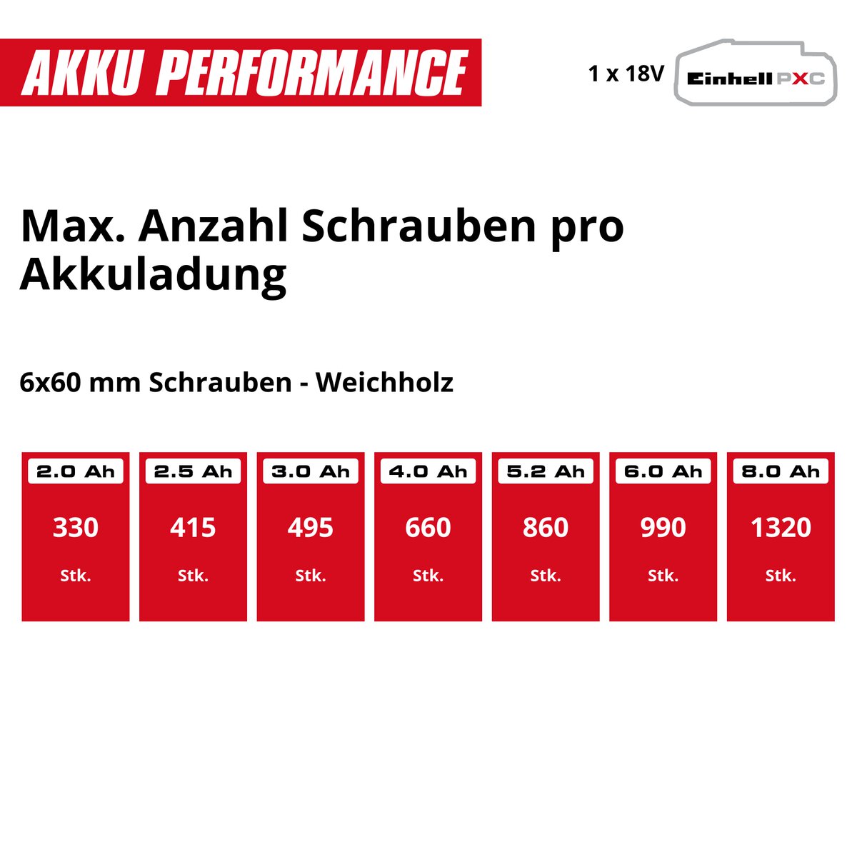 Einhell Akku-Schlagbohrschrauber TP-CD 18/50-C Li-i BL (2x3Ah) – Bild 11
