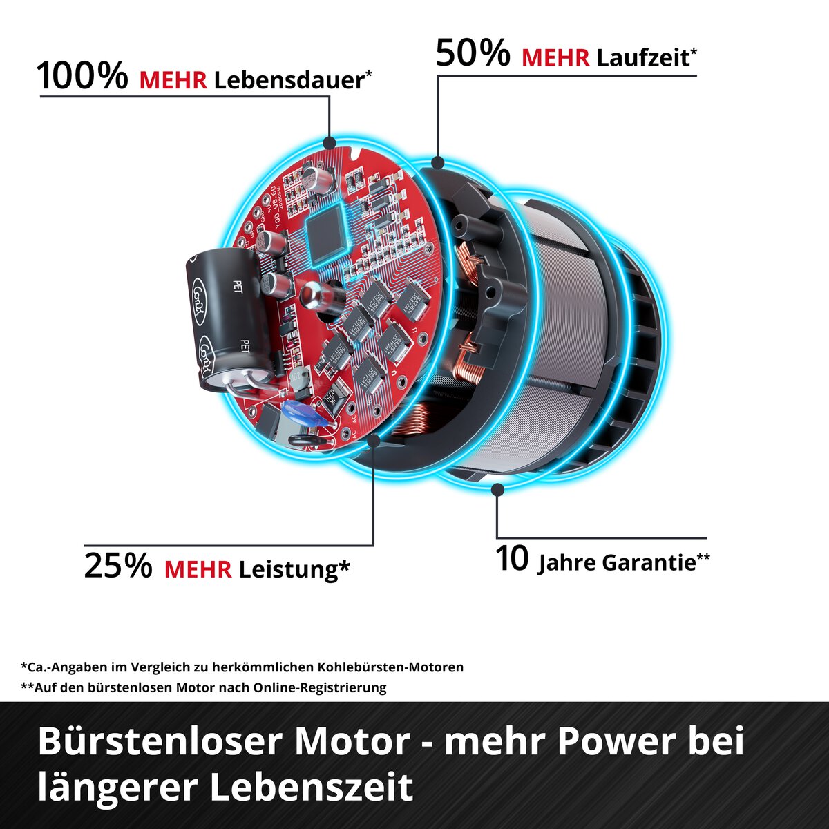 Einhell Akku-Bohrhammer HEROCCO 36/28 – Bild 11