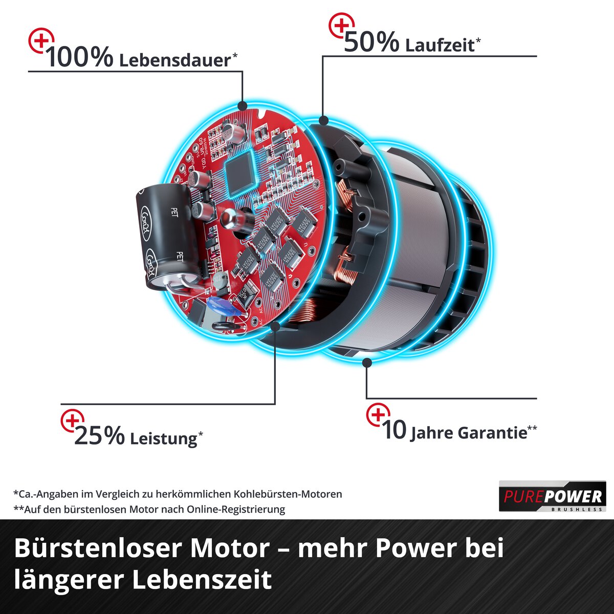 Einhell Akku-Oberfräse /-Kantenfräse TP-RO 18 Set Li BL - Solo – Bild 7