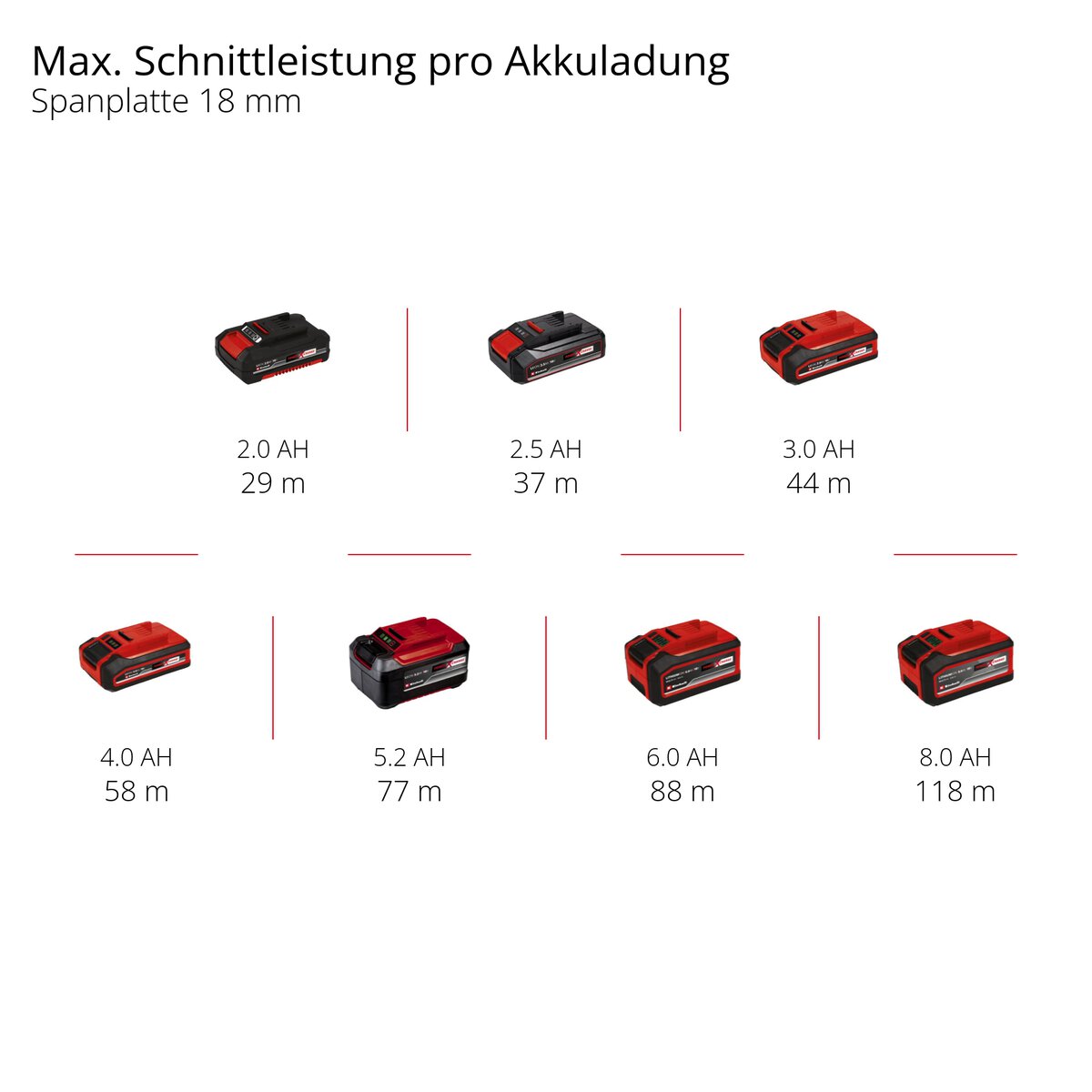 Einhell Akku-Oberfräse /-Kantenfräse TP-RO 18 Set Li BL - Solo – Bild 11