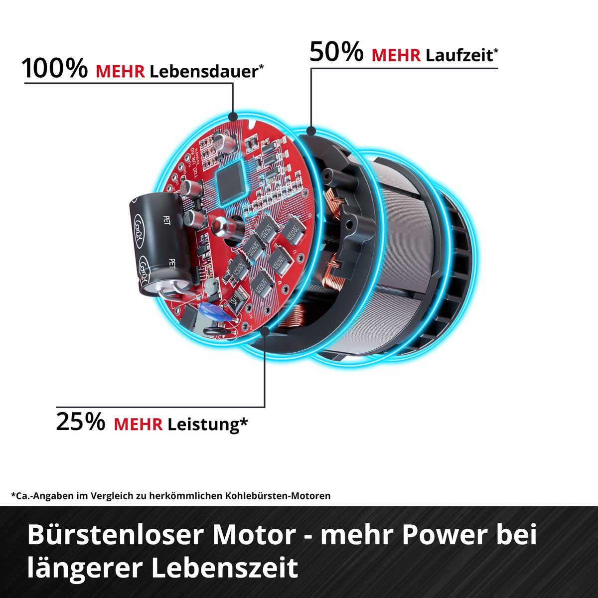 Einhell Akku-Mauernutfräse TP-MA 36/30 Li BL - Solo – Bild 6