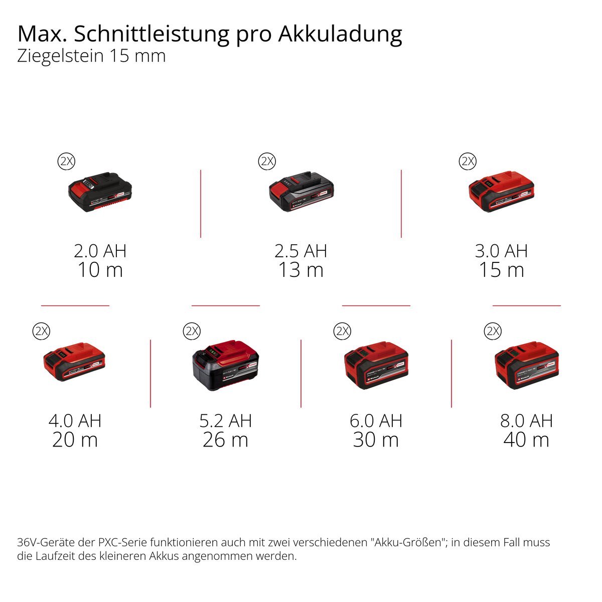 Einhell Akku-Mauernutfräse TP-MA 36/30 Li BL - Solo – Bild 11