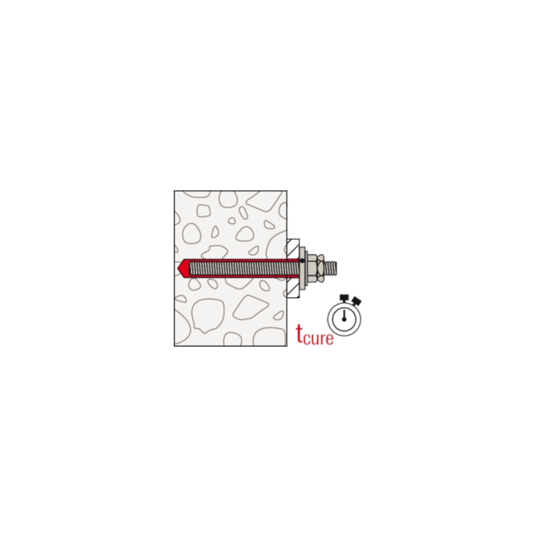 fischer Verfüllset M24 R – Bild 6