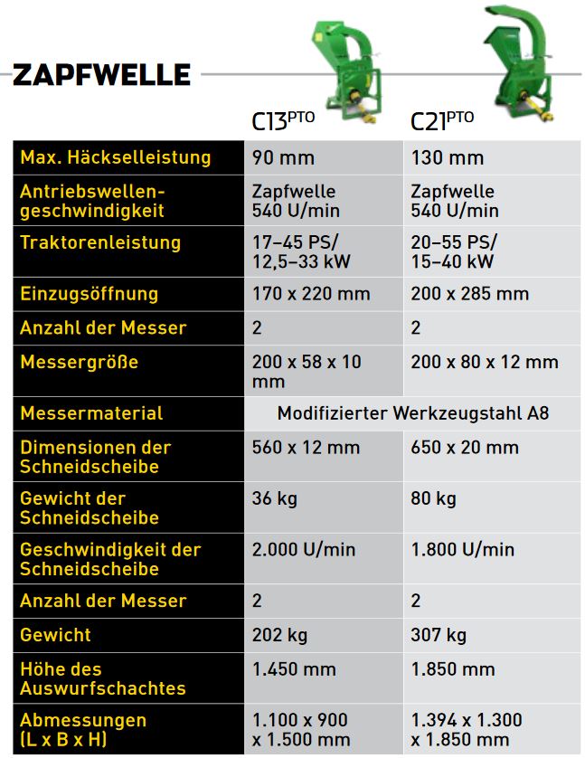 HANSA C13 PTO Gartenhäcksler mit Zapfwelle – Bild 4